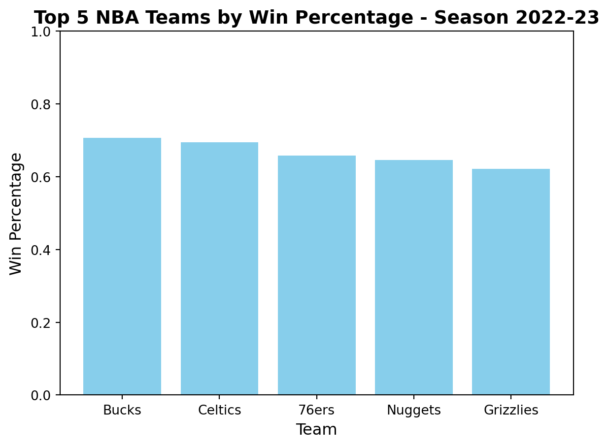 Basketball Line Plot Example 7 Example 3: Multiple Plots in Basketball – Introduction to Data ...